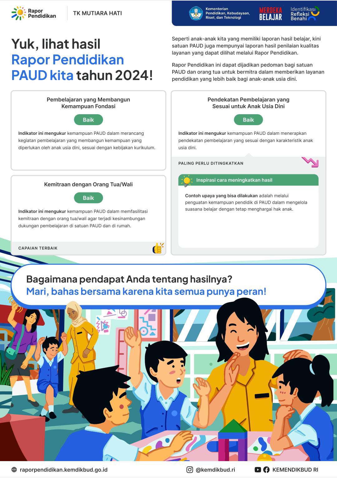 Rapor Pendidikan PAUD Mutiara Hati Kota Ponorogo tahun 2024